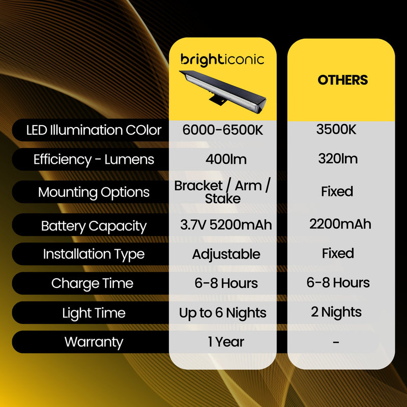 Solar Sign Light Flood Lights  13" BICSSL-02 Brighticonic